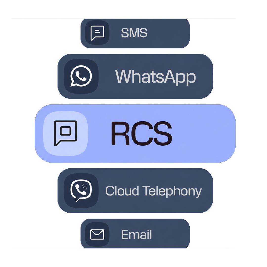 Communication channels interface