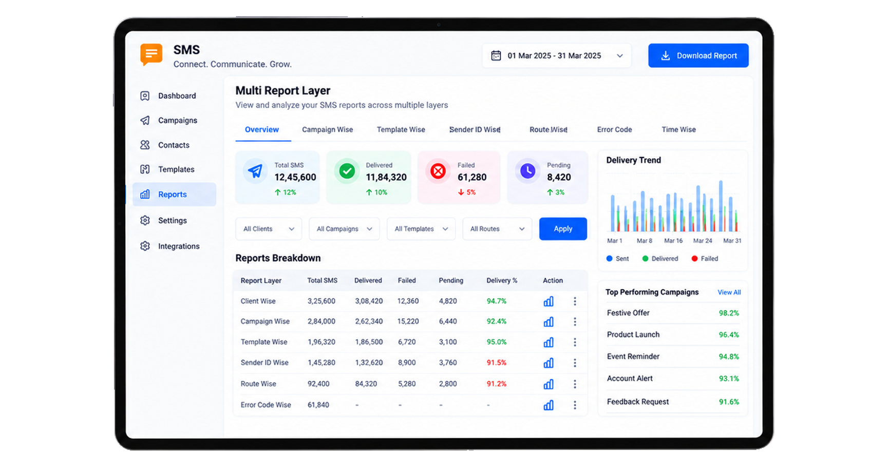 Detailed Reports